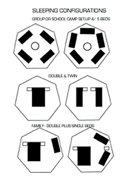 Diagram of sleeping configurations for a teepee
